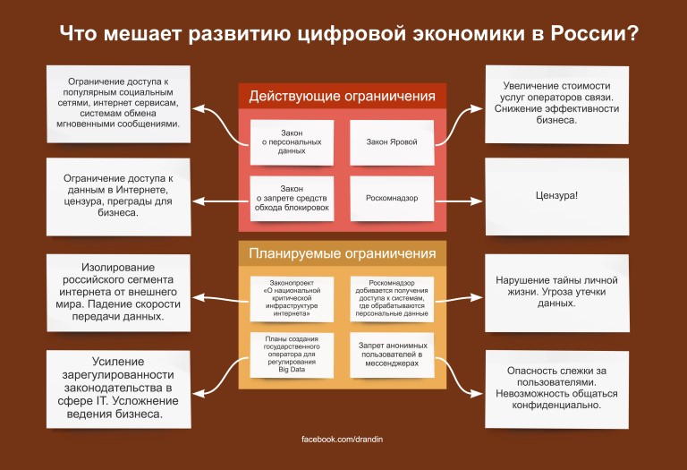 Цифровизация способствует экономическому развитию России Digital-econom-768x525